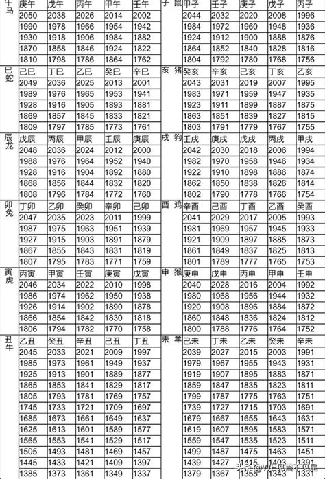 53歲生肖|12生肖對照表最完整版本！告訴你生肖紀年：出生年份。